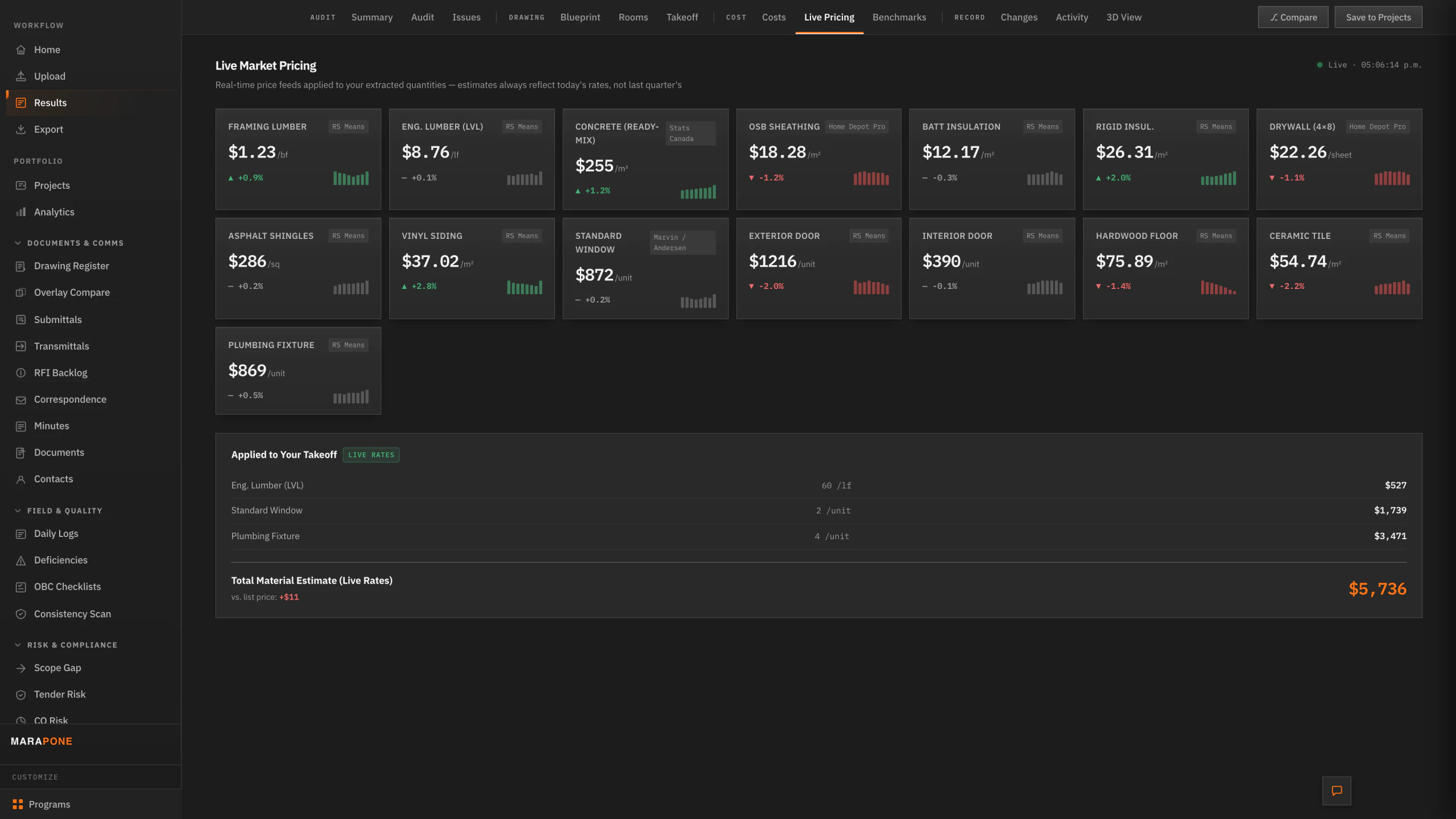 Live pricing